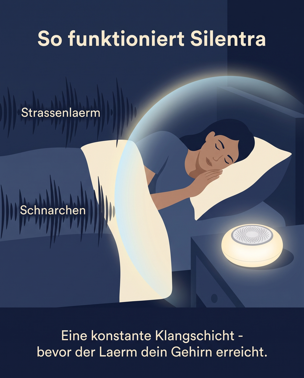 So funktioniert Silentra Sound-Masking
